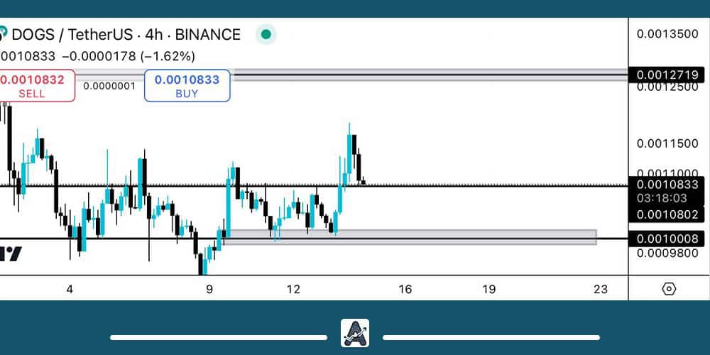 تحلیل تکنیکال داگز 24 شهریور
