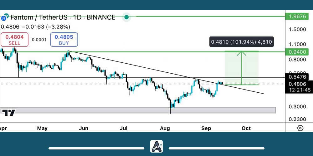 تحلیل تکنیکال فانتوم
