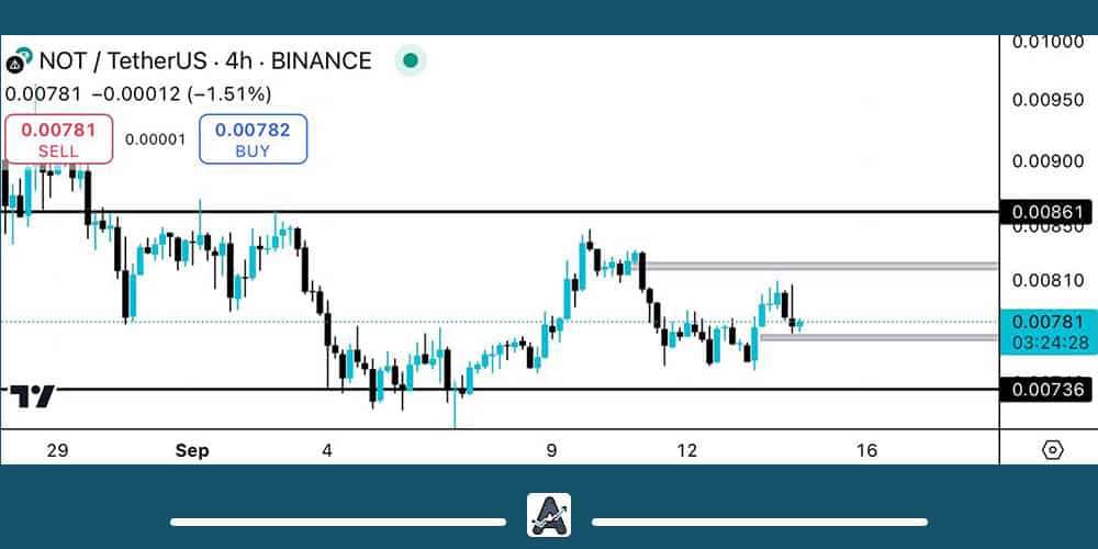 تحلیل تکنیکال نات کوین 24 شهریور