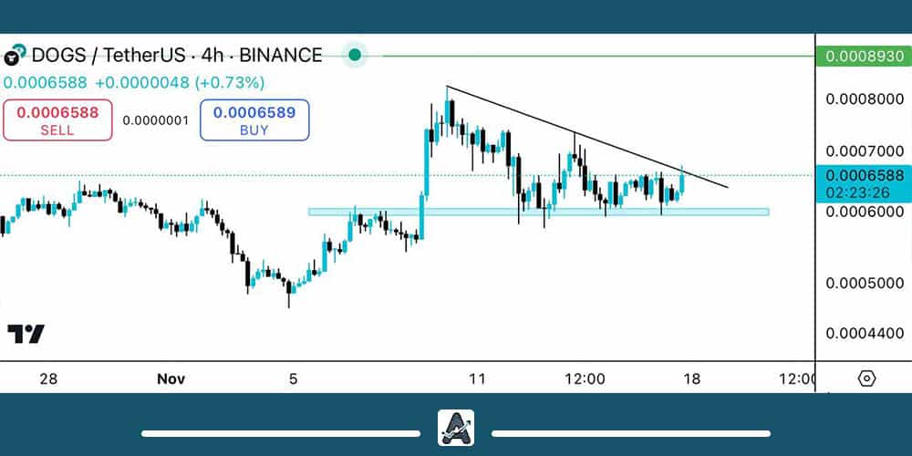 تحلیل داگز امروز 28 آبان
