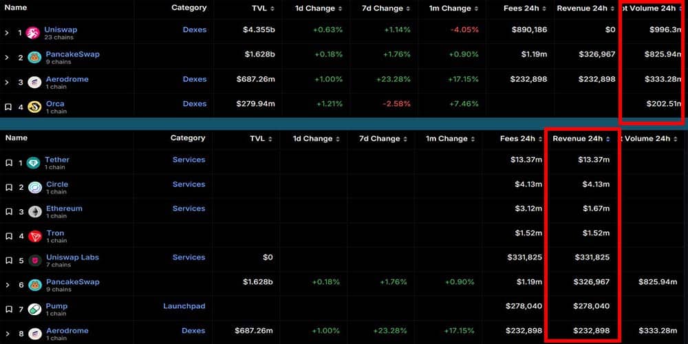 تحلیل فاندامنتال ارز AERO
