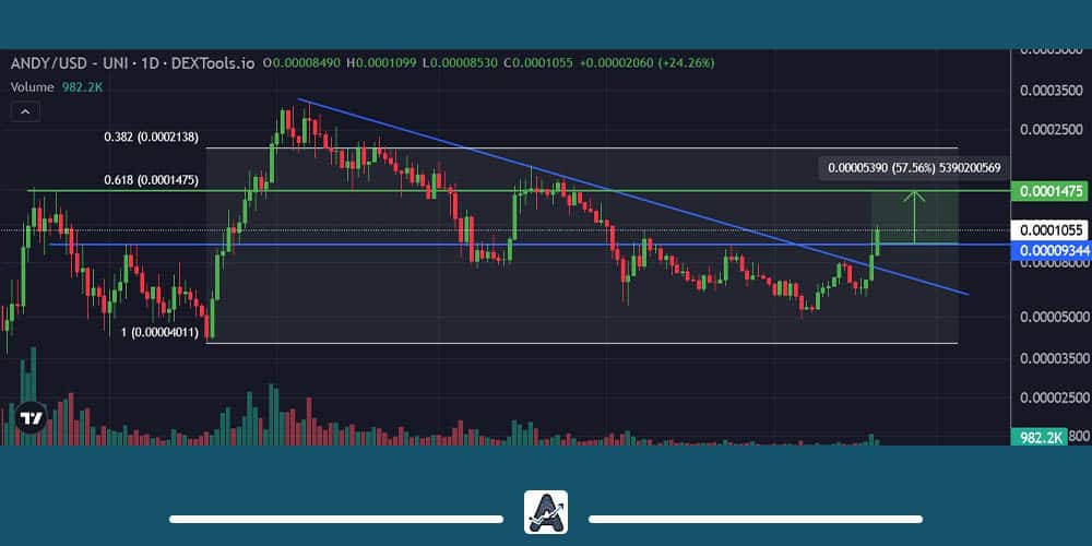 تحلیل میم کوین Andy