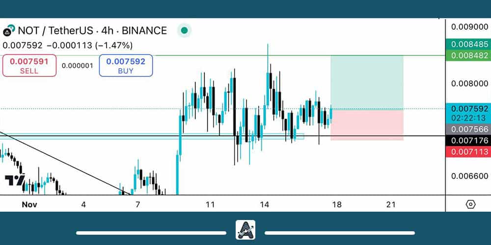 تحلیل نات کوین امروز 28 آبان