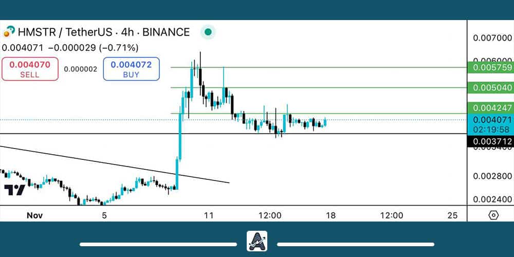 تحلیل همستر امروز 28 آبان