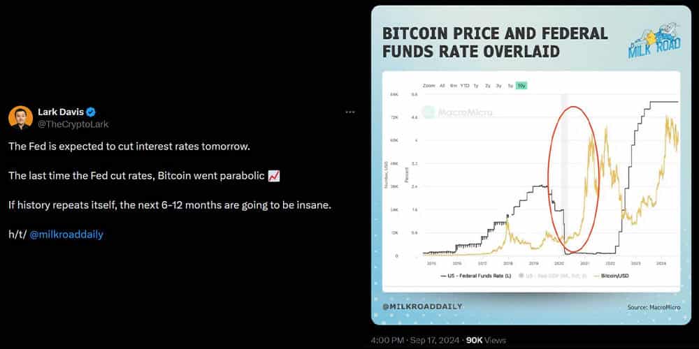 دیدگاه تحلیل گر مطرح در مورد بیت کوین