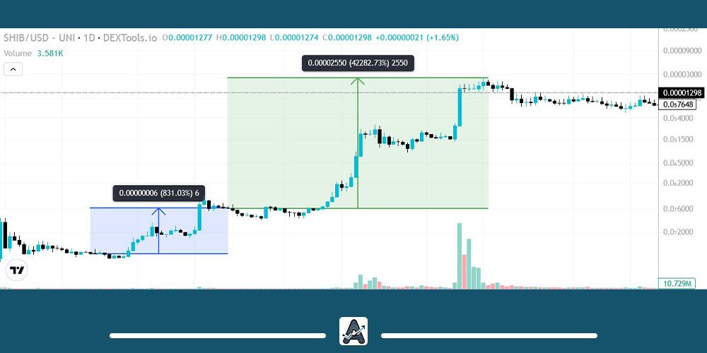 رشد شیبا در بهار سال 1400