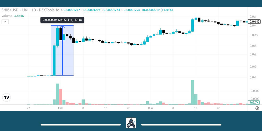 شروع رشد قیمتی شیبا اینو