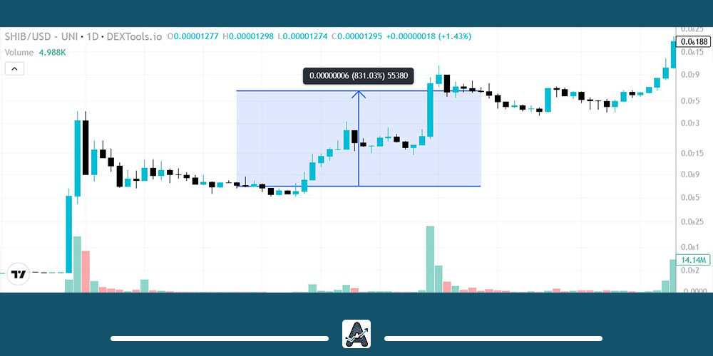 قیمت شیبا اسفند ۹۹