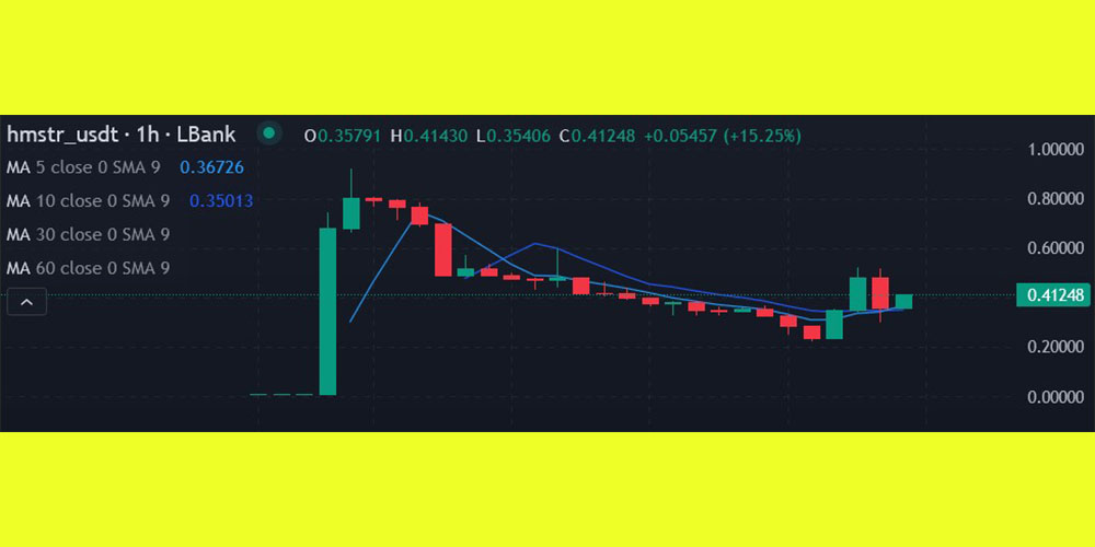 قیمت همستر در صرافی ال بانک