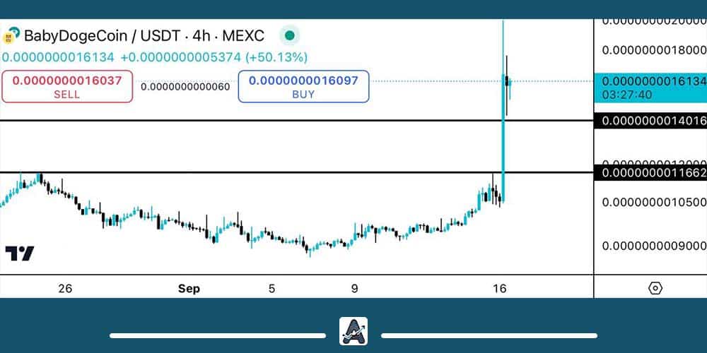 نمودار ارز دیجیتال Babydoge