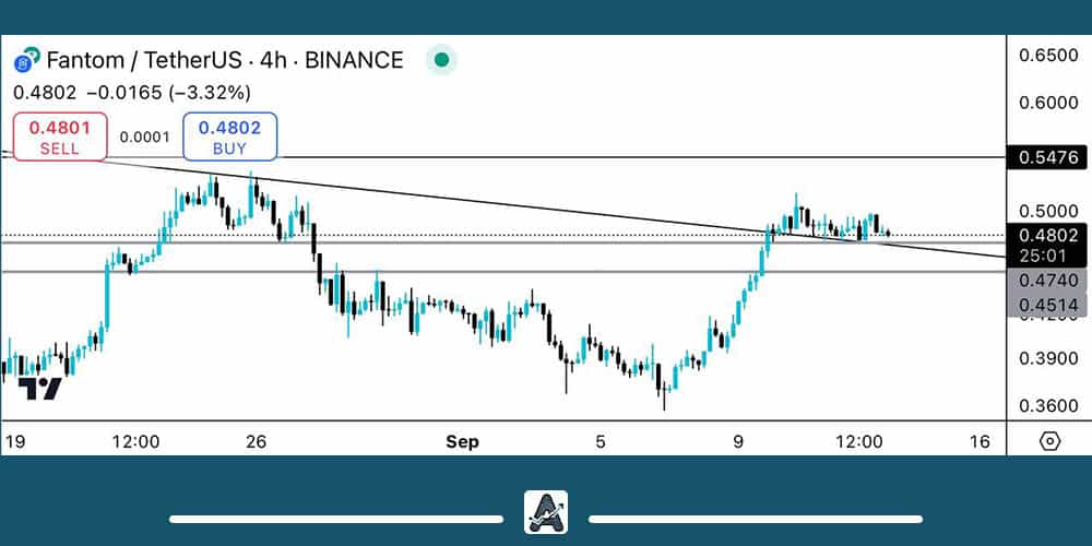 نمودار ارز دیجیتال فانتوم