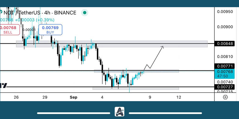 نمودار نات کوین 18 شهرویر
