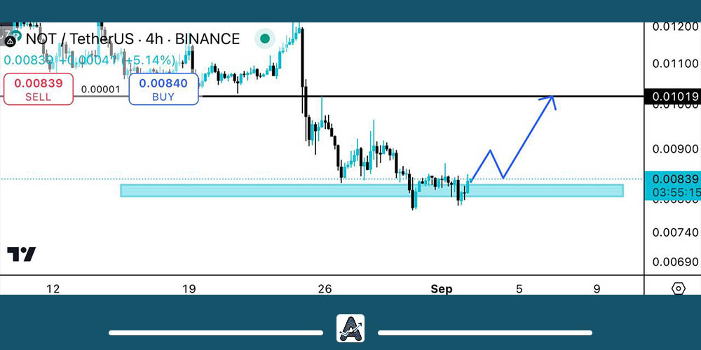 نمودار نات کوین امروز 12 شهریور
