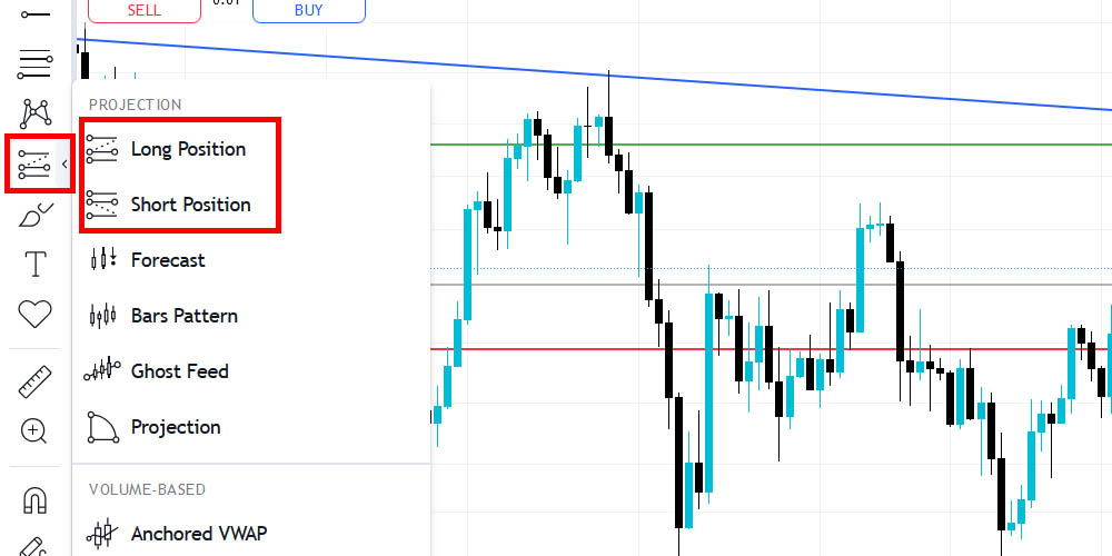 افزودن اندیکاتور به تریدینگ ویو