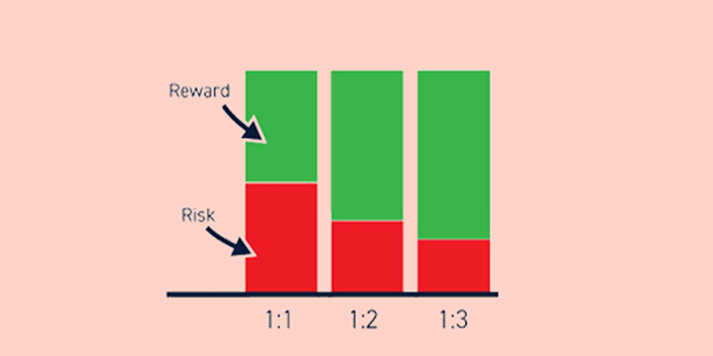 محاسبه ریسک به ریوارد