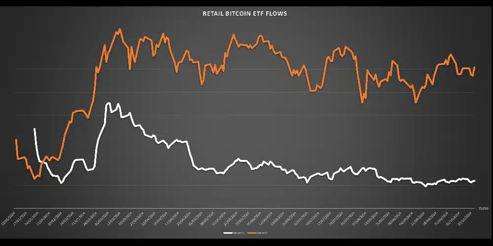 آمار سرمایه گذاران خرد etf بیت کوین