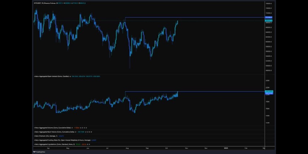 هشدار لیکویید شدن در بازار بیت کوین