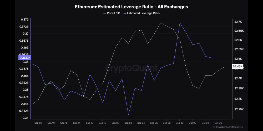 اهرمهای معاملات اتریوم
