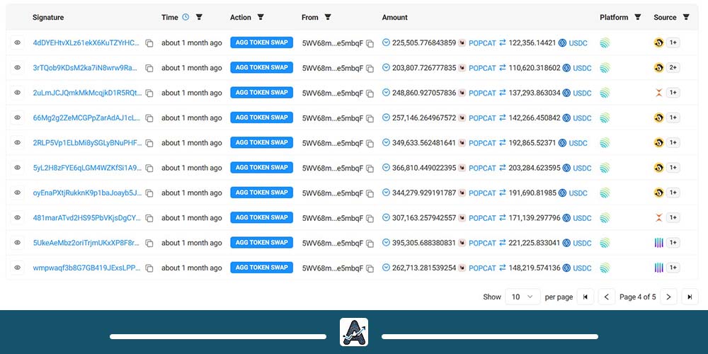 اولین خرید نهنگ ارز Popcat