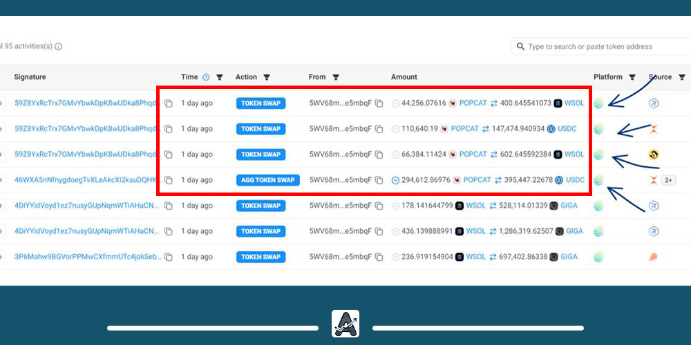 اولین فروش نهنگ ارز پاپ کت