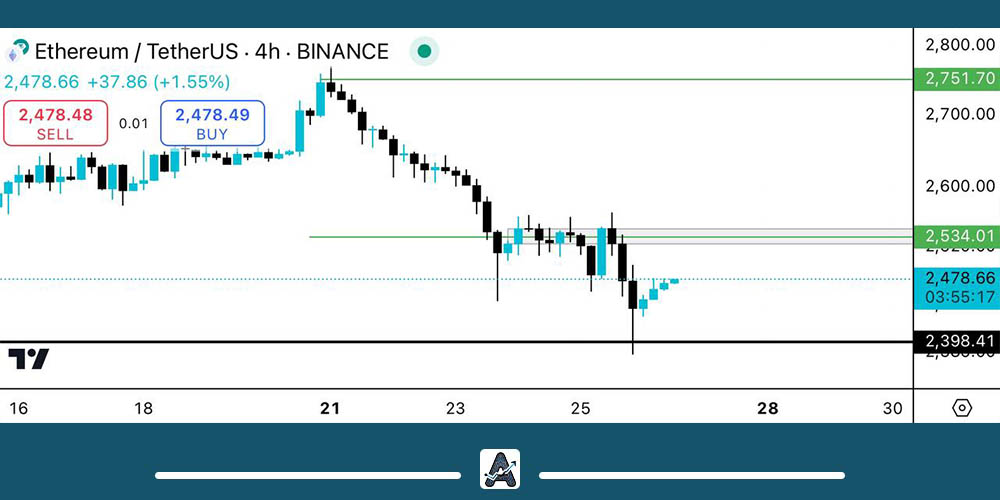 تحلیل اتریوم امروز 5 آبان