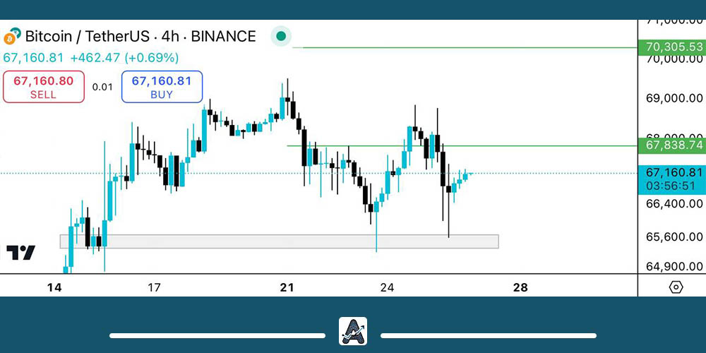 تحلیل ارز BTC امروز 5 آبان
