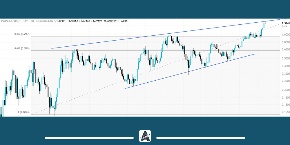 تحلیل تکنیکال ارز Popcat