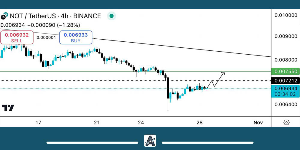 تحلیل تکنیکال نات کوین 7 آبان