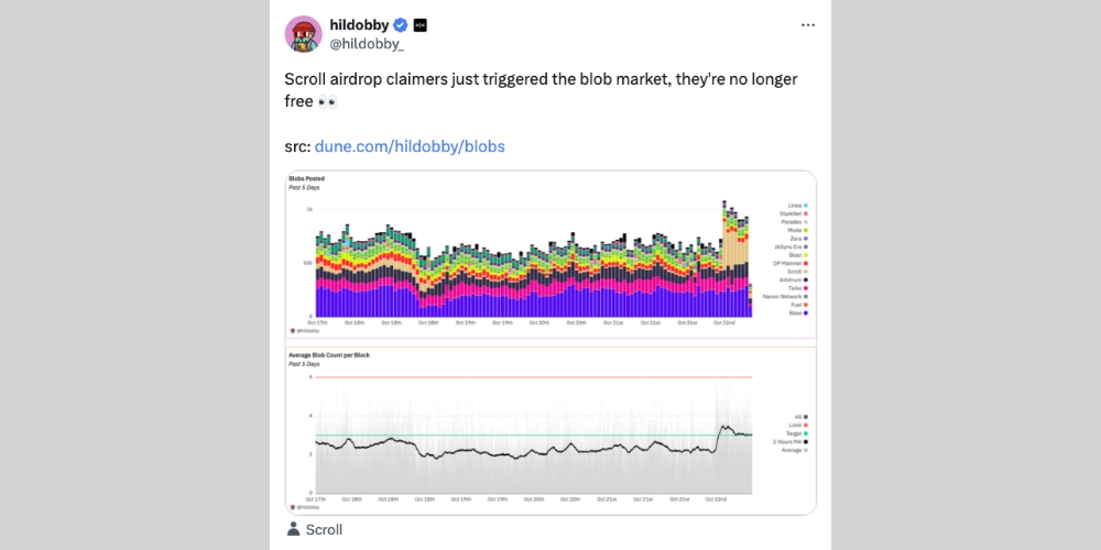 تراکنشهای Blob اتریوم