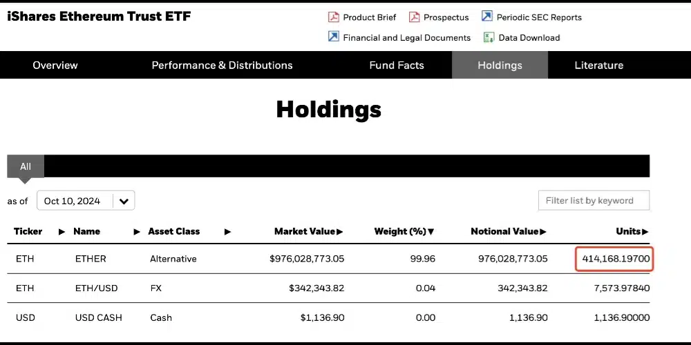 خرید اتریوم توسط بلک راک