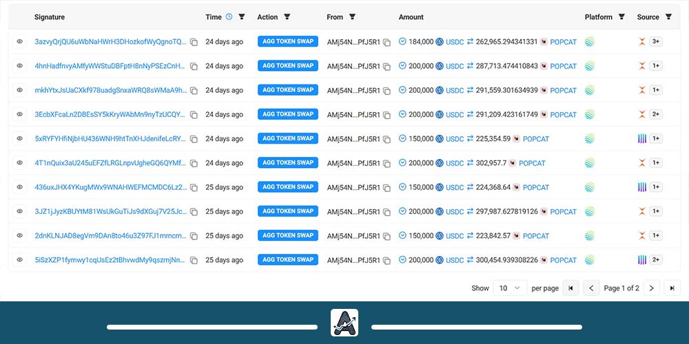 خرید ارز پاپ کت توسط یک نهنگ