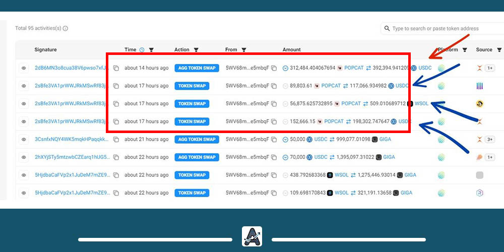 دومین فروش نهنگ ارز popcat