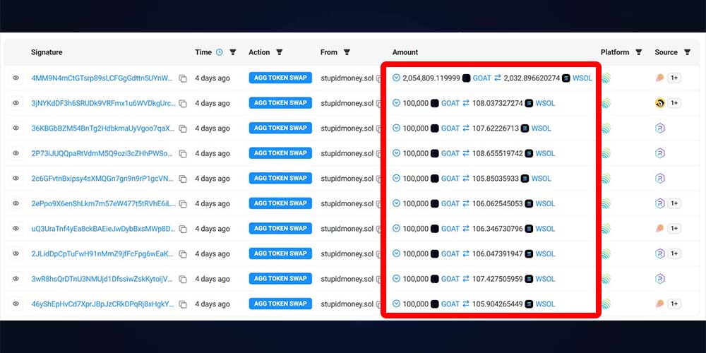 سود چند میلیون دلاری از میم کوین جدید سولانا