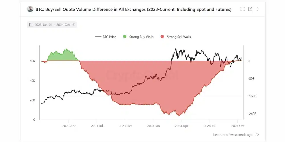 خرید و فروش بیت کوین