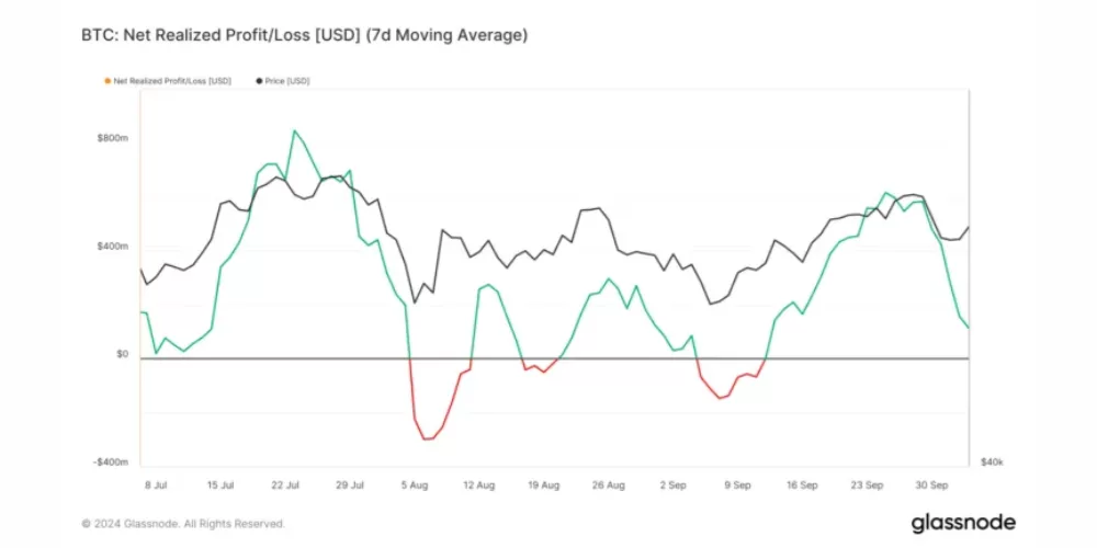 شرایط لازم برای رشد بیت کوین