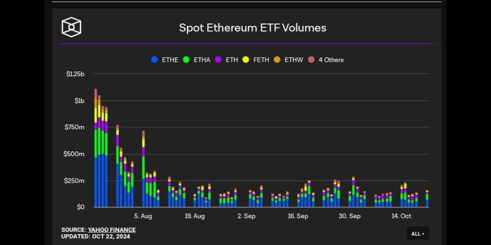 صندوق etf اتریوم