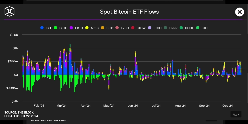 خروج سرمایه از صندوقهای ETF