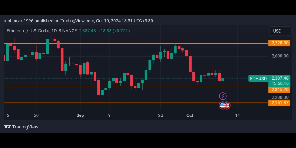 فروش اتریوم نمودار قیمت