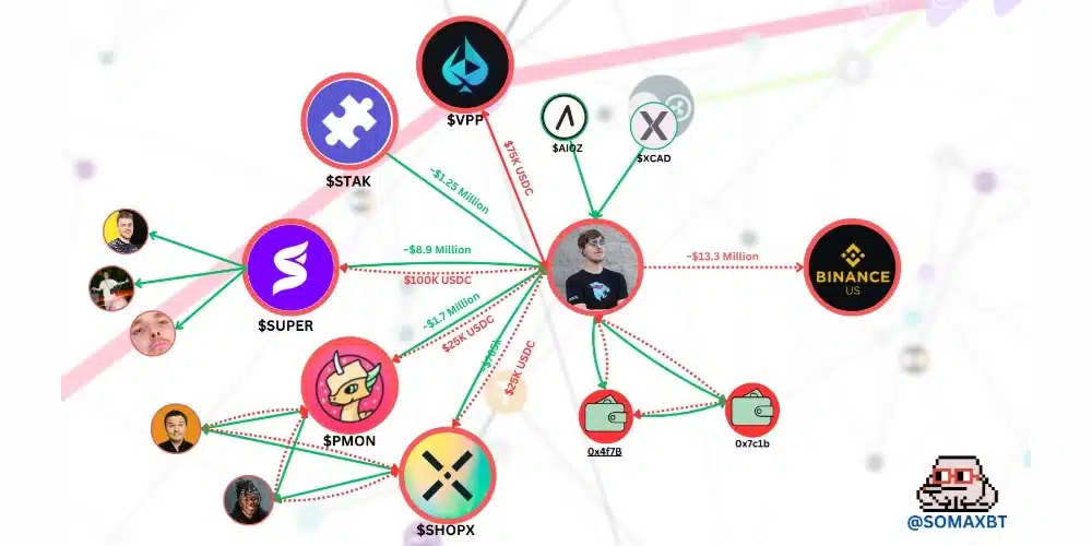 سود ۱۰ میلیون دلاری یک یوتیوبر