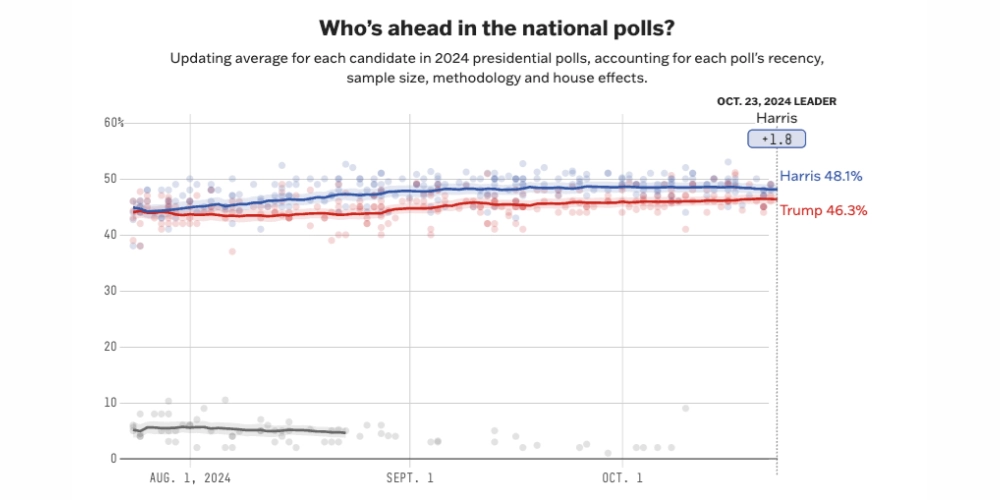 پیش بینی افزایش قیمت بیت کوین