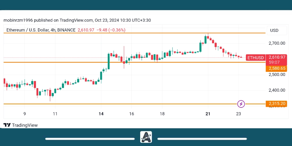 نمودار قیمت اتریوم