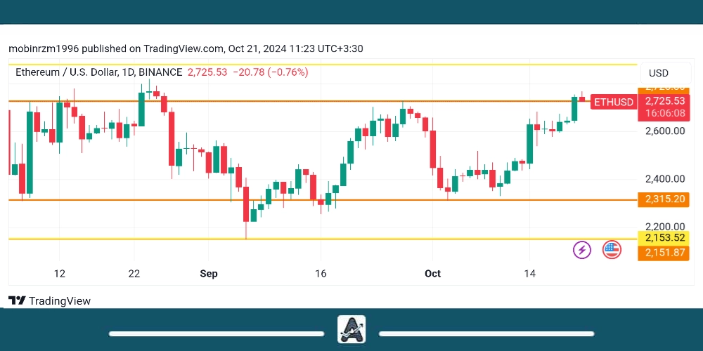 رشد قیمت اتریوم