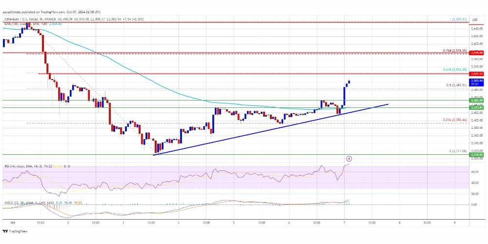 نمودار قیمت اتریوم ارتقای جدید اتریوم