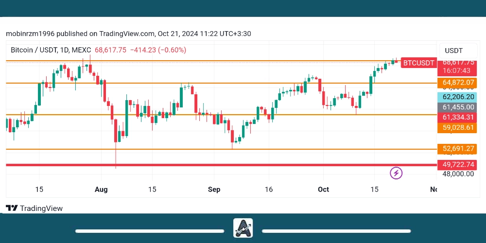نمودار قیمت بیت کوین