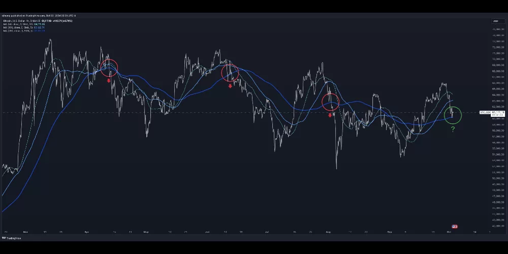 ریزش بیت کوین و ایجاد فرصت خرید