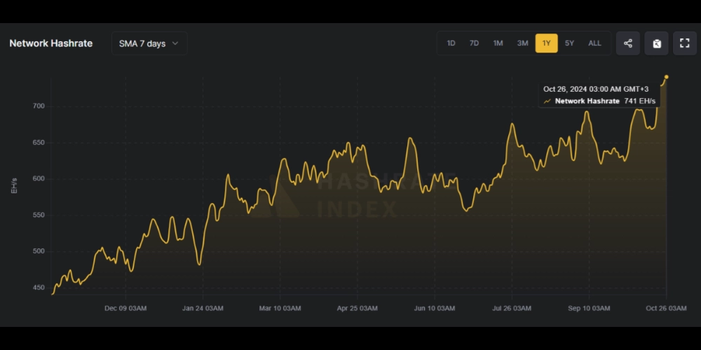 هش ریت بیت کوین
