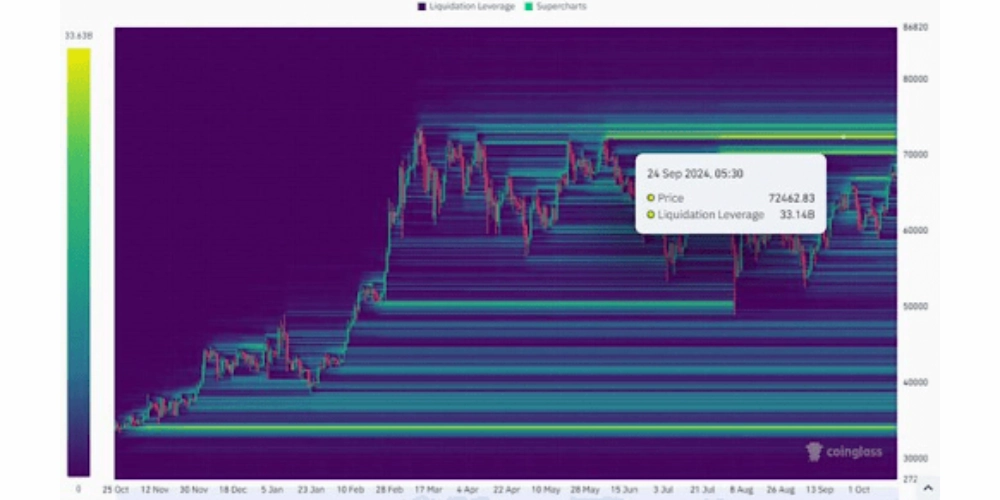 هشدار لیکویید شدن بیت کوین