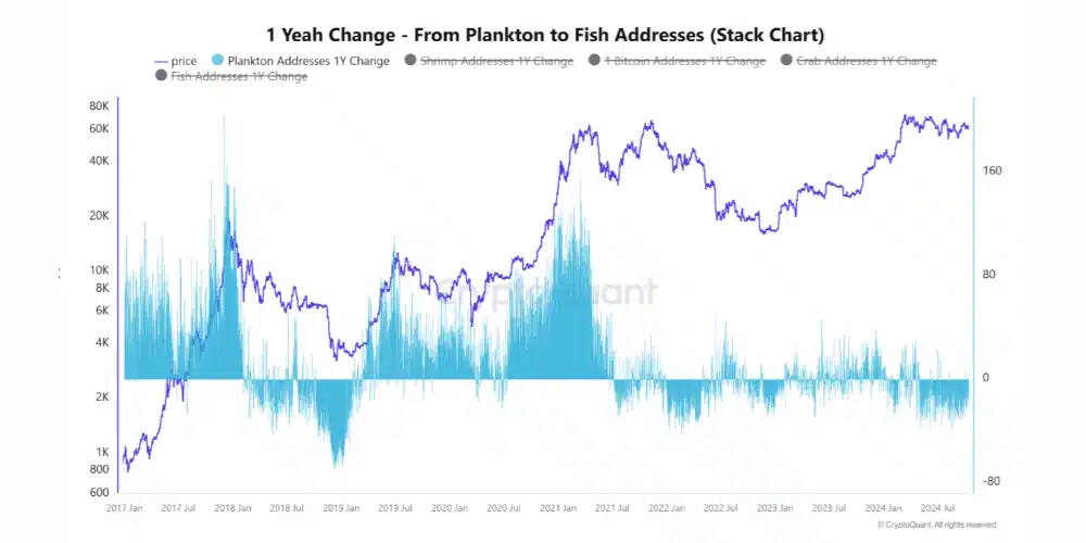 پلانکتونهای بیت کوین