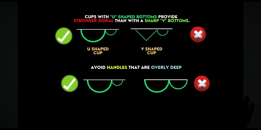 نحوه شناسایی الگو فنجان و دسته