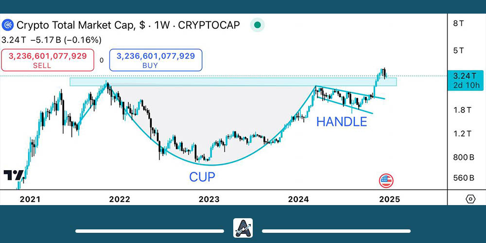 مثالی از الگو فنجان و دسته